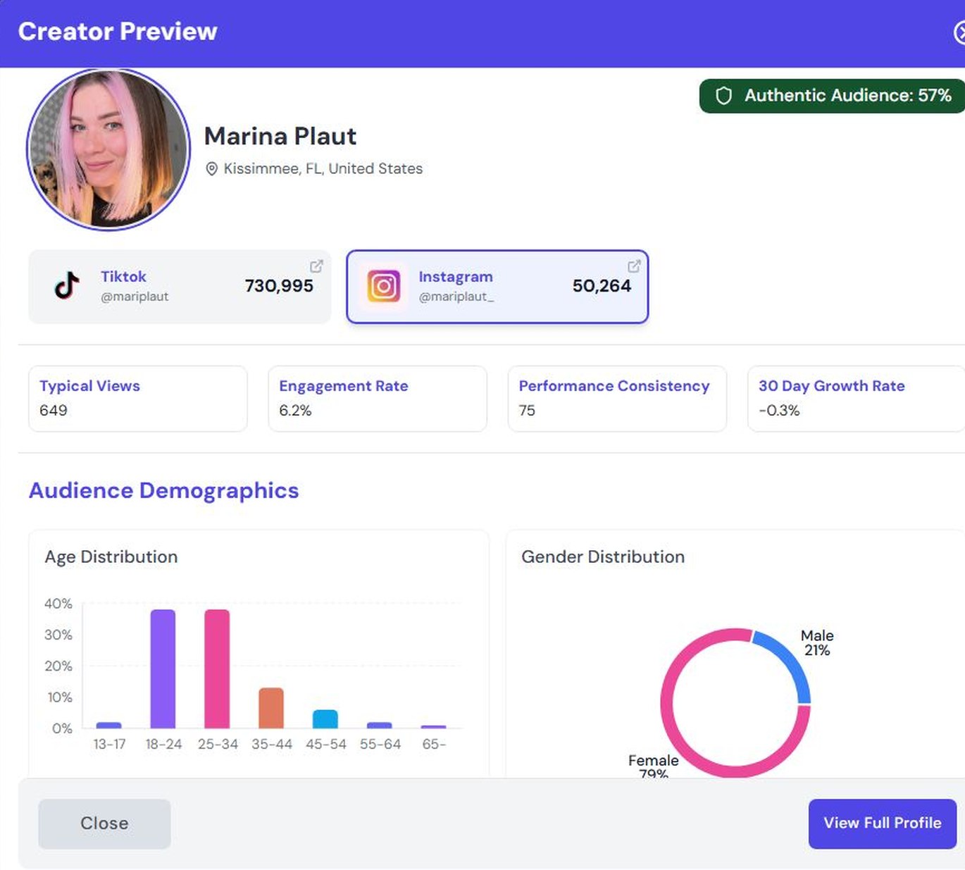 CleerCut creator profile metrics